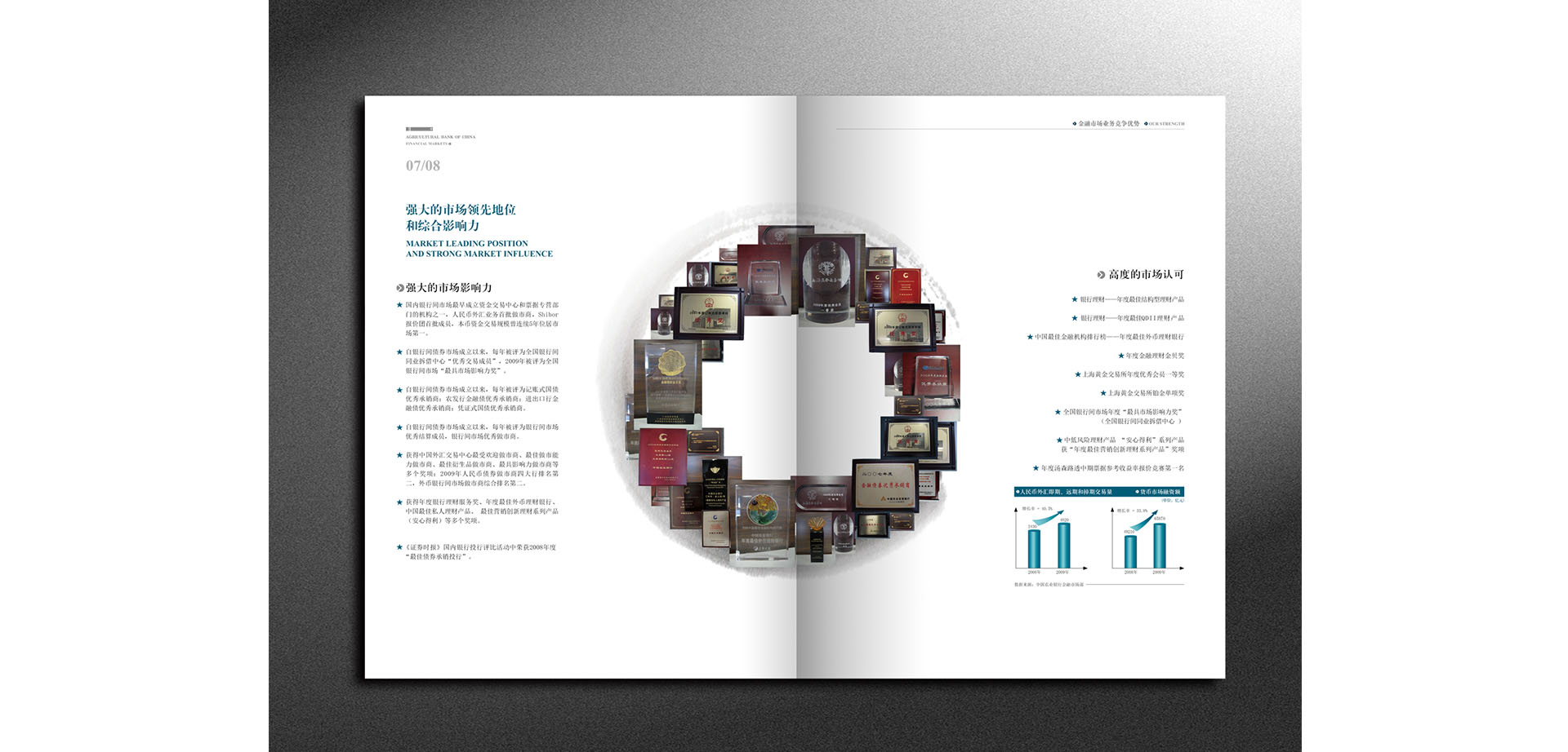 农行公司业务部宣传册